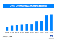 天眼新知 | 亚冬会引领，冰雪产业如何 “滑” 向全民时代|界面新闻