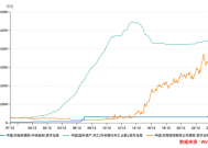 央行资产负债表重构：对中央政府债权占比升至6.5%|界面新闻