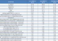 AI三大热点齐爆、顶级游资全出动抢筹，都选中了谁？|界面新闻