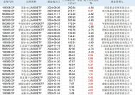 A500ETF阵营已显著分化、5只入围200亿梯队，留给新玩家的时间不多了|界面新闻