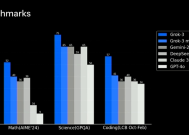 马斯克口中最智能的Grok 3登场，号称性能超ChatGPT及DeepSeek|界面新闻 · 科技