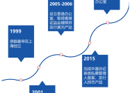 旗下多只产品收益率告负，老牌明星私募上海保银跌出百亿阵营|界面新闻