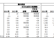 百胜中国业绩超预期背后：继续“下沉”，同店销售额下滑|界面新闻 · 证券