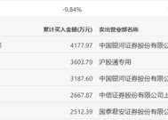龙虎榜 | 浙数文化今日跌停，赵老哥净卖出7215.76万元|界面新闻 · 快讯