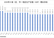 地方两会看全国：今年经济增长目标或保持在5%左右，物价涨幅或下调至2%|界面新闻