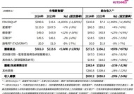 和黄医药成功盈利，抗癌药在海外一年卖了近3亿美元|界面新闻